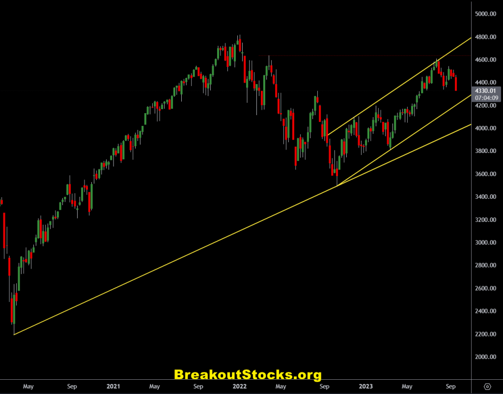 s&p 500 breakout