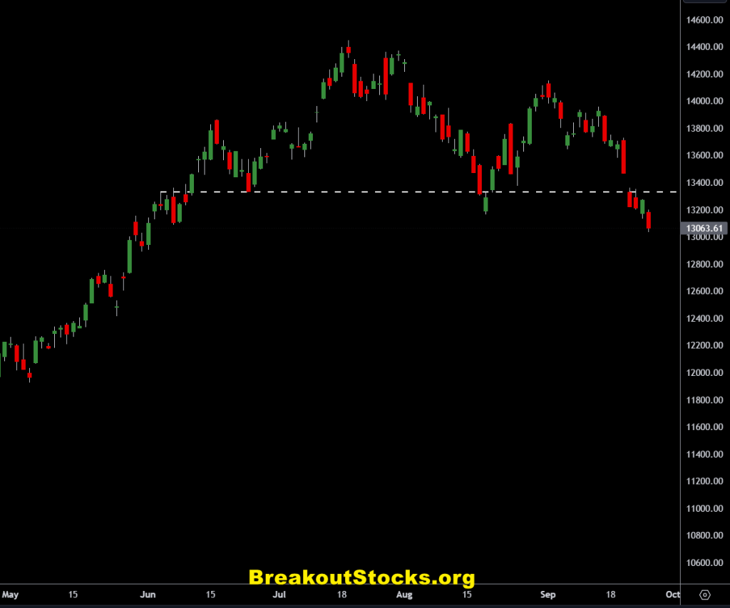 nasdaq breakout