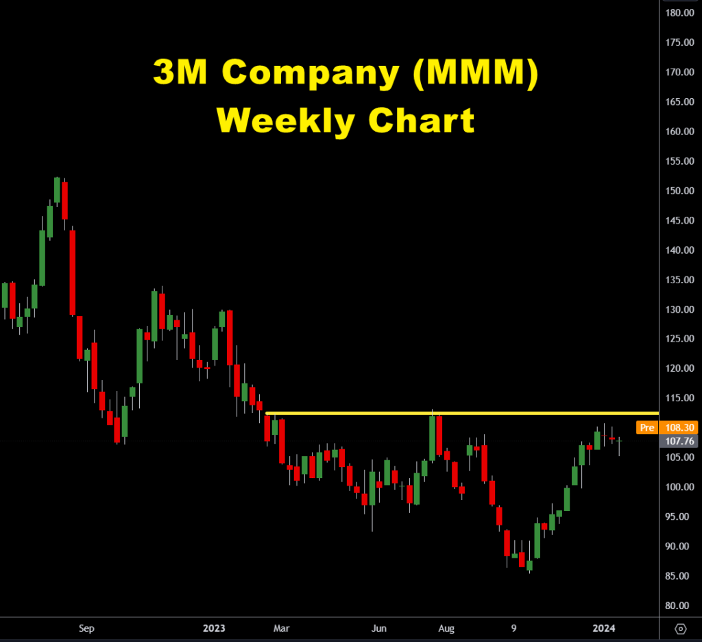 3m mmm breakout