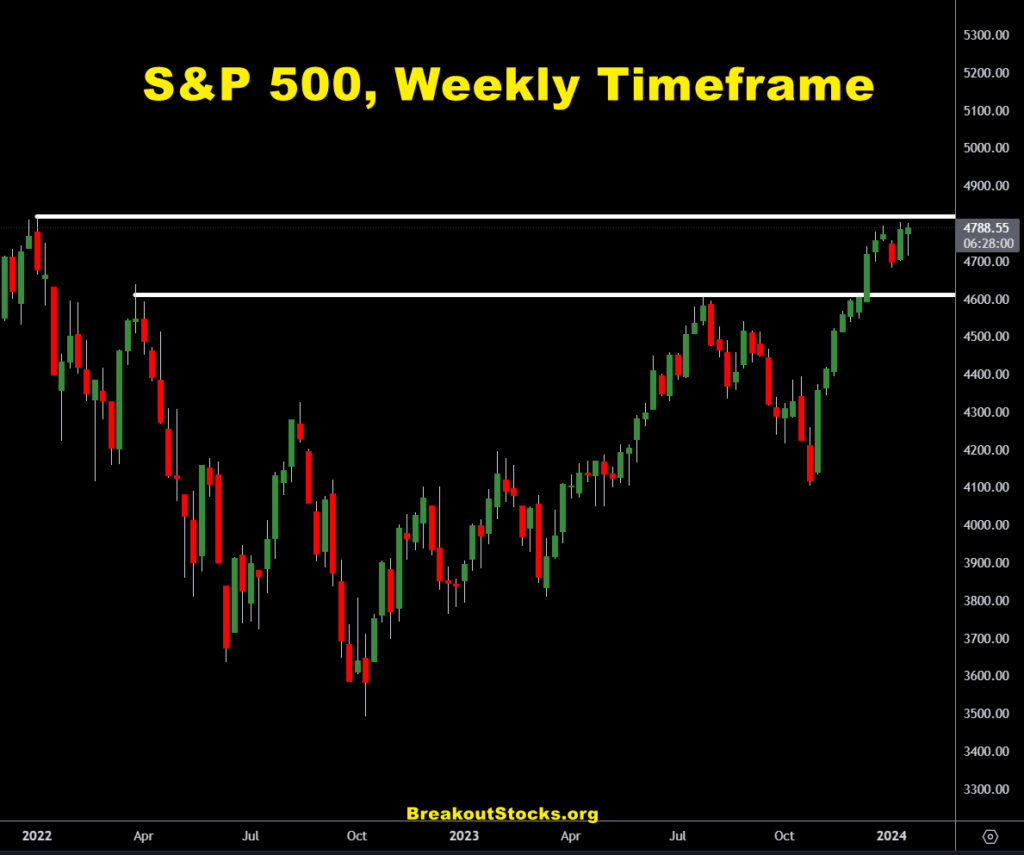 spx breakout